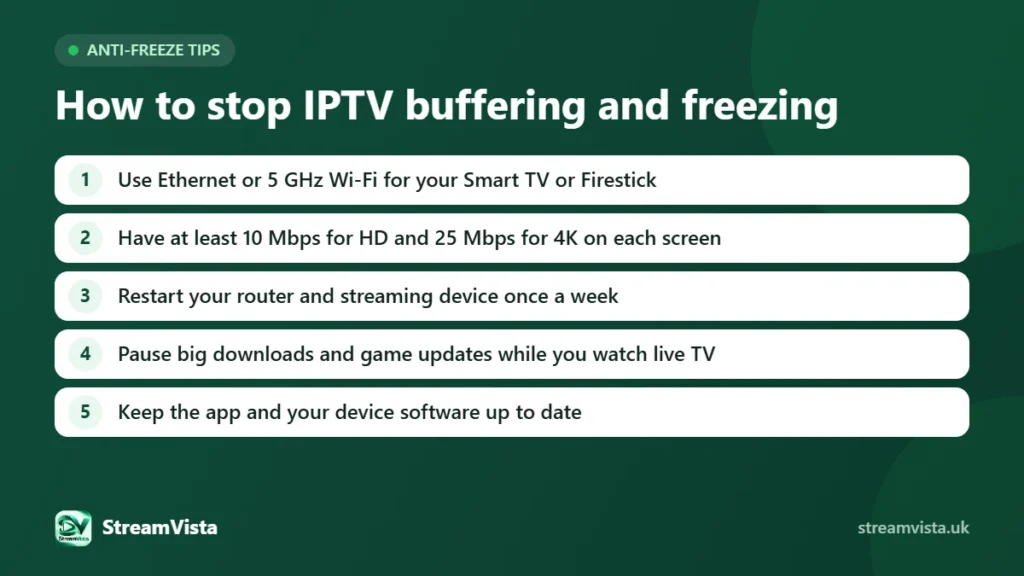 Anti-freeze IPTV tips to stop buffering: Ethernet or 5 GHz Wi-Fi, enough speed per screen, restart your devices and pause downloads