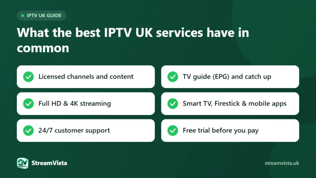 Best IPTV UK checklist: licensed content, TV guide (EPG) and catch up, Full HD and 4K, Smart TV and Firestick apps, 24/7 customer support and a free trial