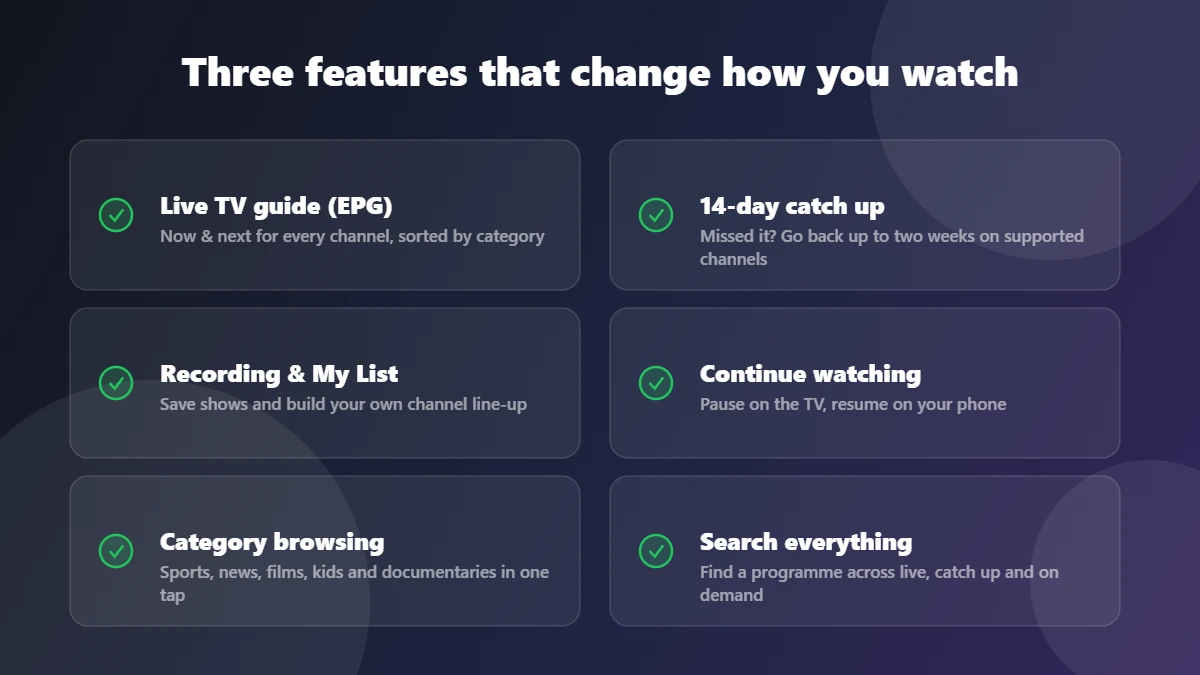 IPTV features explained: live TV guide, catch up, recording, continue watching, category browsing and search