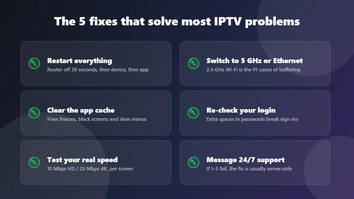 Five fixes that solve most IPTV problems