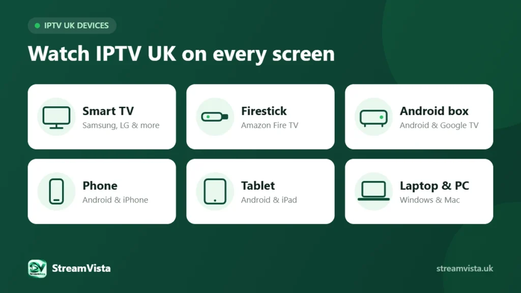 IPTV UK devices: Smart TV, Amazon Firestick, Android box, phone, tablet and laptop
